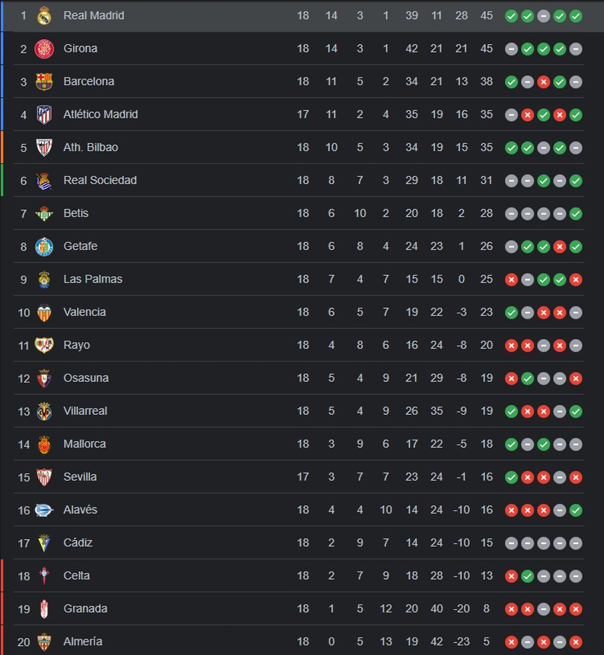 Dính thẻ đỏ tai hại, Real Madrid 'thoát hiểm' ngoạn mục phút bù giờ - Ảnh 3.