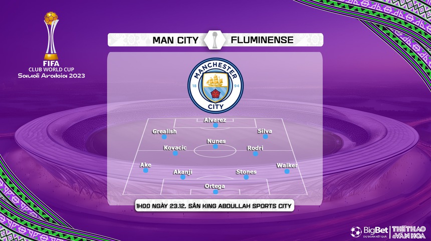 Nhận định bóng đá Man City vs Fluminese (1h00, 23/12), Chung kết FIFA Club World Cup 2023 - Ảnh 3.