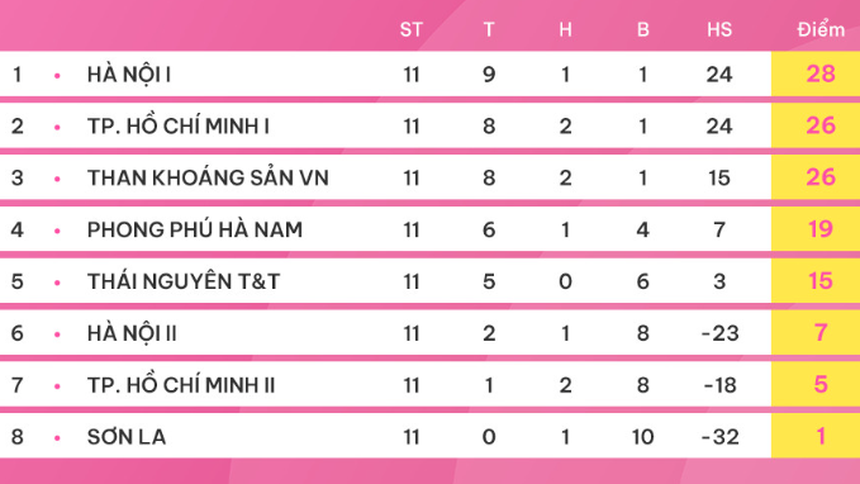 Hải Yến đọ tài Vân "Kante", Hà Nội 1 mơ rước Cúp vô địch - Ảnh 4. Hải Yến đọ tài Vân "Kante", Hà Nội 1 mơ rước Cúp vô địch - Ảnh 4.