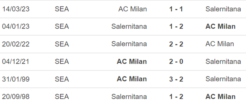 Thành tích đối đầu Salernitana vs AC Milan