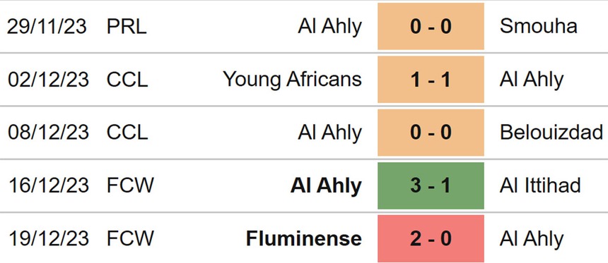 Nhận định bóng đá Urawa Reds vs Al Ahly (21h30, 22/12), tranh giải ba Club World Cup - Ảnh 4.