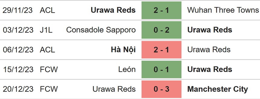 Nhận định bóng đá Urawa Reds vs Al Ahly (21h30, 22/12), tranh giải ba Club World Cup - Ảnh 3.