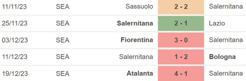 Phong độ Salernitana