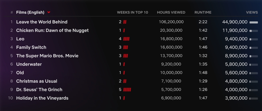 'My Life With The Walter Boys' đã trở thành phim chiếm lĩnh Netflix toàn cầu - Ảnh 5. 'My Life With The Walter Boys' đã trở thành phim chiếm lĩnh Netflix toàn cầu - Ảnh 5.