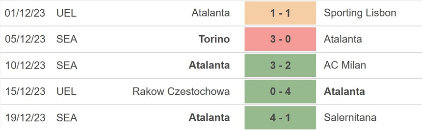 Nhận định bóng đá Bologna vs Atalanta, Serie A vòng 17 (21h00 hôm nay 23/12) - Ảnh 4. Nhận định bóng đá Bologna vs Atalanta, Serie A vòng 17 (21h00 hôm nay 23/12) - Ảnh 4.