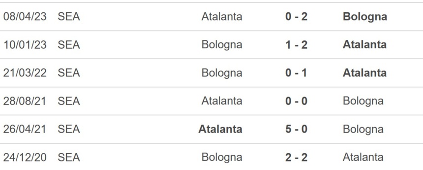 Nhận định bóng đá Bologna vs Atalanta, Serie A vòng 17 (21h00 hôm nay 23/12) - Ảnh 2. Nhận định bóng đá Bologna vs Atalanta, Serie A vòng 17 (21h00 hôm nay 23/12) - Ảnh 2.