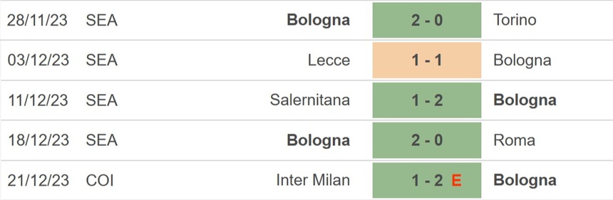 Nhận định bóng đá Bologna vs Atalanta, Serie A vòng 17 (21h00 hôm nay 23/12) - Ảnh 3. Nhận định bóng đá Bologna vs Atalanta, Serie A vòng 17 (21h00 hôm nay 23/12) - Ảnh 3.