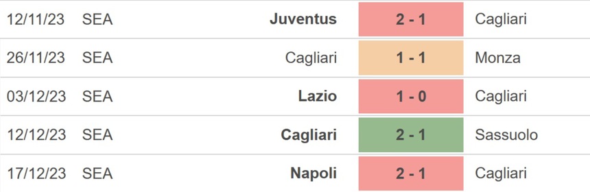 Nhận định bóng đá Verona vs Cagliari, Serie A vòng 17 (00h00 hôm nay 24/12) - Ảnh 4.