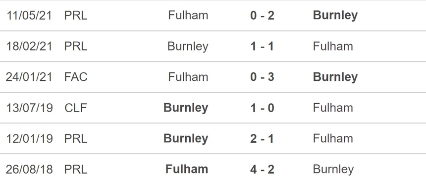 Nhận định bóng đá Fulham vs Burnley (22h00, 23/12), vòng 18 Ngoại hạng Anh - Ảnh 5. Nhận định bóng đá Fulham vs Burnley (22h00, 23/12), vòng 18 Ngoại hạng Anh - Ảnh 5.