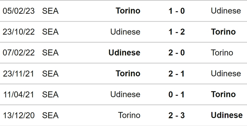 Nhận định bóng đá Torino vs Udinese (21h00, 23/12), Serie A vòng 17 - Ảnh 3. Nhận định bóng đá Torino vs Udinese (21h00, 23/12), Serie A vòng 17 - Ảnh 3.