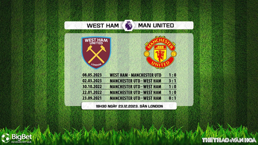 Nhận định bóng đá West Ham vs MU (19h30, 23/12), vòng 18 Ngoại hạng Anh - Ảnh 5. Nhận định bóng đá West Ham vs MU (19h30, 23/12), vòng 18 Ngoại hạng Anh - Ảnh 5.