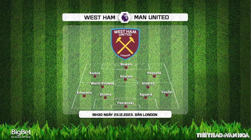 Nhận định bóng đá West Ham vs MU (19h30, 23/12), vòng 18 Ngoại hạng Anh - Ảnh 3. Nhận định bóng đá West Ham vs MU (19h30, 23/12), vòng 18 Ngoại hạng Anh - Ảnh 3.
