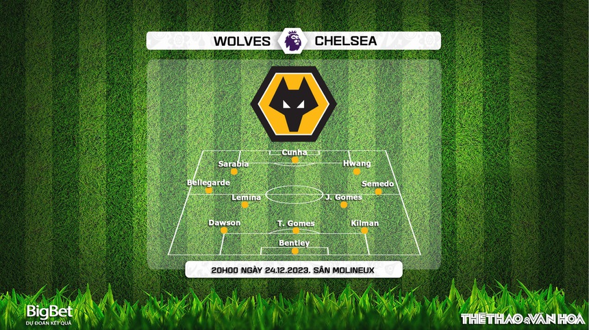 Nhận định bóng đá Wolves vs Chelsea (20h00, 24/12), vòng 18 Ngoại hạng Anh - Ảnh 5. Nhận định bóng đá Wolves vs Chelsea (20h00, 24/12), vòng 18 Ngoại hạng Anh - Ảnh 5.