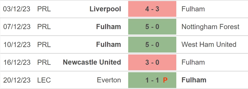 Nhận định bóng đá Fulham vs Burnley (22h00, 23/12), vòng 18 Ngoại hạng Anh - Ảnh 3. Nhận định bóng đá Fulham vs Burnley (22h00, 23/12), vòng 18 Ngoại hạng Anh - Ảnh 3.