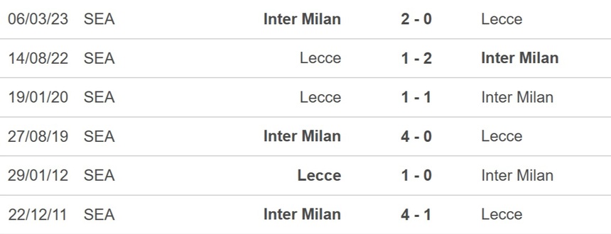 Nhận định bóng đá Inter Milan vs Lecce, Serie A vòng 17 (00h00 hôm nay 24/12) - Ảnh 2.