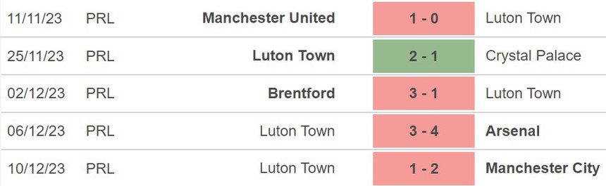 Nhận định Luton vs Newcastle (22h00, 23/12), Ngoại hạng Anh vòng 17 - Ảnh 4. Nhận định Luton vs Newcastle (22h00, 23/12), Ngoại hạng Anh vòng 17 - Ảnh 4.