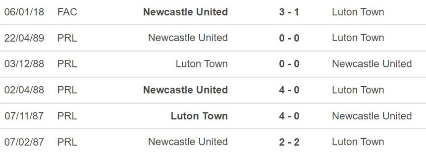Nhận định Luton vs Newcastle (22h00, 23/12), Ngoại hạng Anh vòng 17 - Ảnh 3. Nhận định Luton vs Newcastle (22h00, 23/12), Ngoại hạng Anh vòng 17 - Ảnh 3.