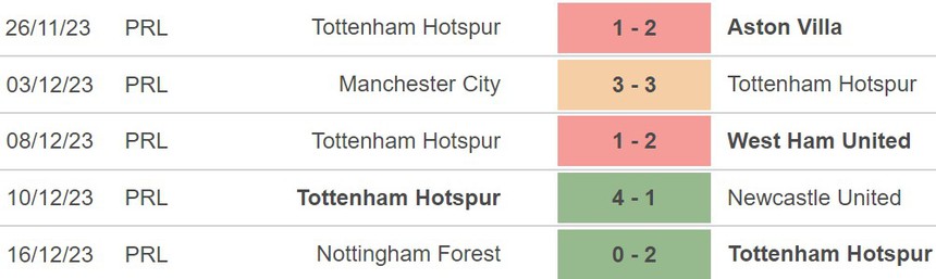 Nhận định Tottenham vs Everton (22h00, 23/12), Ngoại hạng Anh vòng 17 - Ảnh 4. Nhận định Tottenham vs Everton (22h00, 23/12), Ngoại hạng Anh vòng 17 - Ảnh 4.