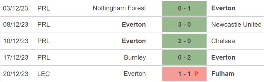Nhận định Tottenham vs Everton (22h00, 23/12), Ngoại hạng Anh vòng 17 - Ảnh 5. Nhận định Tottenham vs Everton (22h00, 23/12), Ngoại hạng Anh vòng 17 - Ảnh 5.