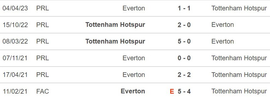 Nhận định Tottenham vs Everton (22h00, 23/12), Ngoại hạng Anh vòng 17 - Ảnh 3. Nhận định Tottenham vs Everton (22h00, 23/12), Ngoại hạng Anh vòng 17 - Ảnh 3.