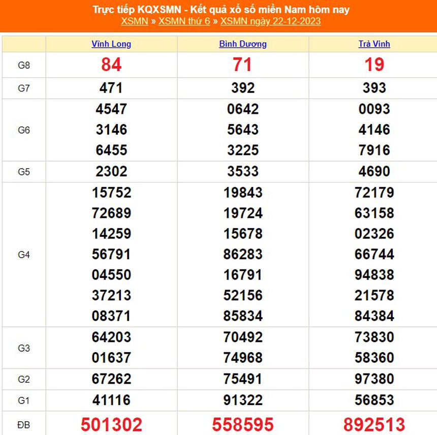 XSMN 24/12, trực tiếp xổ số miền Nam hôm nay 24/12/2023, kết quả xổ số ngày 24 tháng 12 - Ảnh 2. XSMN 24/12, trực tiếp xổ số miền Nam hôm nay 24/12/2023, kết quả xổ số ngày 24 tháng 12 - Ảnh 2.