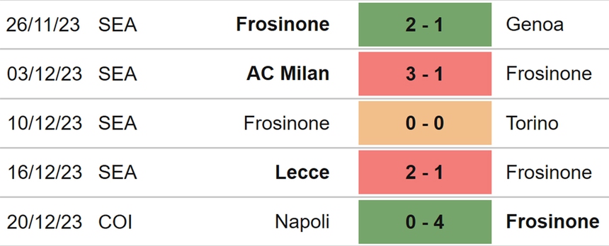 Nhận định bóng đá Frosinone vs Juventus (18h30, 23/12), Serie A vòng 17 - Ảnh 4.