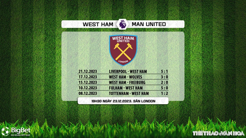 Nhận định bóng đá West Ham vs MU (19h30, 23/12), vòng 18 Ngoại hạng Anh - Ảnh 6. Nhận định bóng đá West Ham vs MU (19h30, 23/12), vòng 18 Ngoại hạng Anh - Ảnh 6.