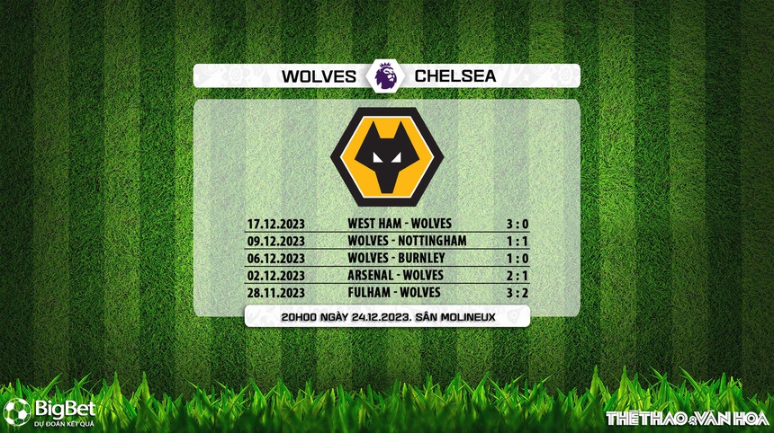 Nhận định bóng đá Wolves vs Chelsea (20h00, 24/12), vòng 18 Ngoại hạng Anh - Ảnh 7. Nhận định bóng đá Wolves vs Chelsea (20h00, 24/12), vòng 18 Ngoại hạng Anh - Ảnh 7.