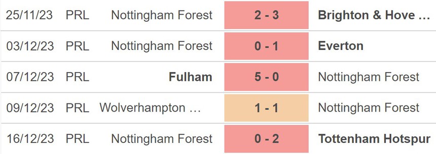 Nhận định bóng đá Nottingham vs Bournemouth (22h00, 23/12), vòng 18 Ngoại hạng Anh - Ảnh 3.