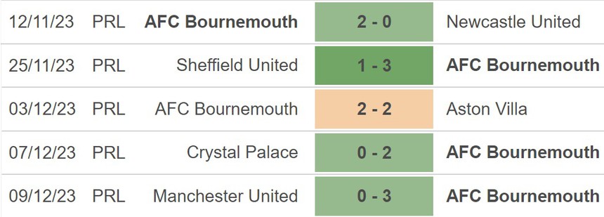 Nhận định bóng đá Nottingham vs Bournemouth (22h00, 23/12), vòng 18 Ngoại hạng Anh - Ảnh 4.