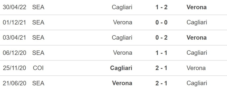 Nhận định bóng đá Verona vs Cagliari, Serie A vòng 17 (00h00 hôm nay 24/12) - Ảnh 2.