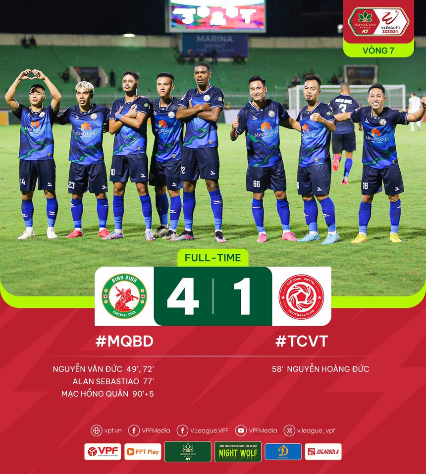 Hoàng Đức và đồng đội thua đậm khó tin, ‘hiện tượng’ V-League thắng HAGL khiến tương lai của HLV Kiatisuk bị đặt dấu hỏi   - Ảnh 3.