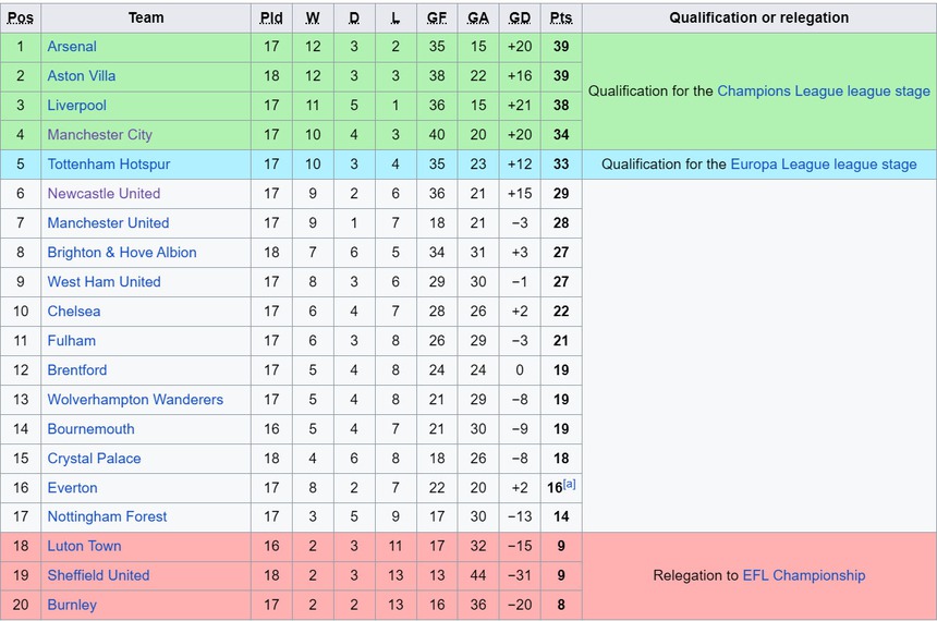Nhận định Liverpool vs Arsenal (00h30, 24/12): Điệp vụ đêm Giáng sinh - Ảnh 3.