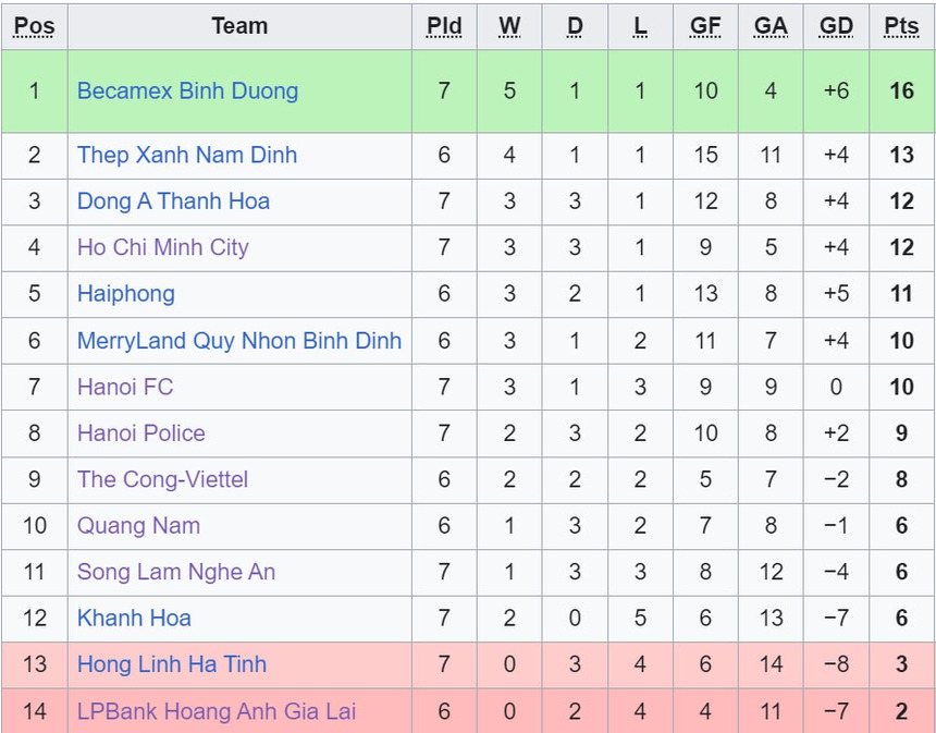 Lịch thi đấu V-League 2023/24 vòng 7: HAGL tiếp tục lún sâu vào khủng hoảng? - Ảnh 4.