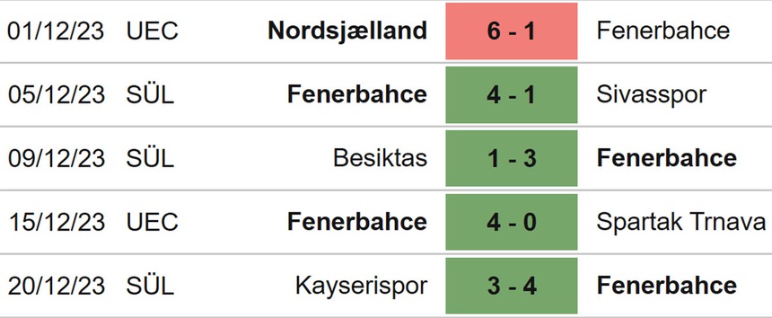 Nhận định bóng đá hôm nay Fenerbahce vs Galatasaray (23h00, 24/12), VĐQG Thổ Nhĩ Kỳ vòng 17 - Ảnh 4.