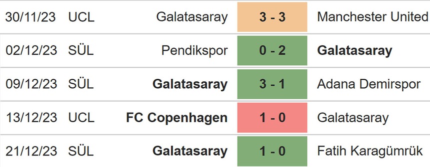 Nhận định bóng đá hôm nay Fenerbahce vs Galatasaray (23h00, 24/12), VĐQG Thổ Nhĩ Kỳ vòng 17 - Ảnh 5.