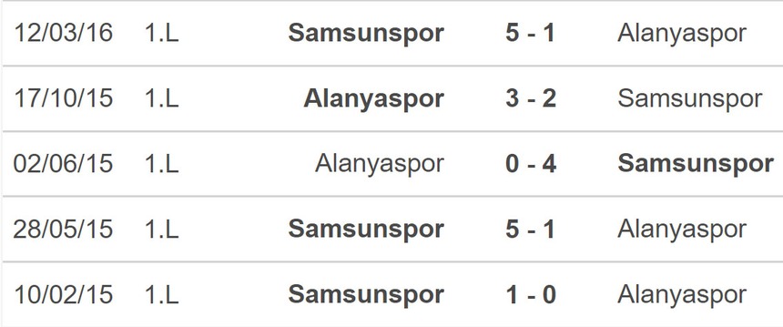 Nhận định bóng đá Alanyaspor vs Samsunspor (21h00, 25/12), VĐQG Thổ Nhĩ Kỳ vòng 17 - Ảnh 3. Nhận định bóng đá Alanyaspor vs Samsunspor (21h00, 25/12), VĐQG Thổ Nhĩ Kỳ vòng 17 - Ảnh 3.