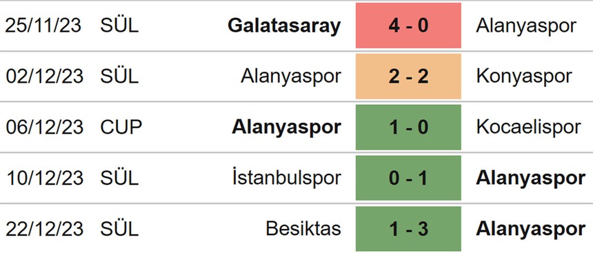 Nhận định bóng đá Alanyaspor vs Samsunspor (21h00, 25/12), VĐQG Thổ Nhĩ Kỳ vòng 17 - Ảnh 4. Nhận định bóng đá Alanyaspor vs Samsunspor (21h00, 25/12), VĐQG Thổ Nhĩ Kỳ vòng 17 - Ảnh 4.