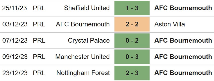Nhận định bóng đá Bournemouth vs Fulham (22h00, 26/12), Ngoại hạng Anh vòng 19 - Ảnh 4.