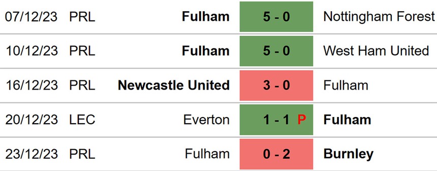 Nhận định bóng đá Bournemouth vs Fulham (22h00, 26/12), Ngoại hạng Anh vòng 19 - Ảnh 5.
