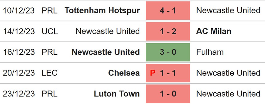 Nhận định bóng đá Newcastle vs Nottingham (19h30, 26/12), Ngoại hạng Anh vòng 18 - Ảnh 4.