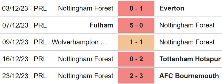 Nhận định bóng đá Newcastle vs Nottingham (19h30, 26/12), Ngoại hạng Anh vòng 18 - Ảnh 5.