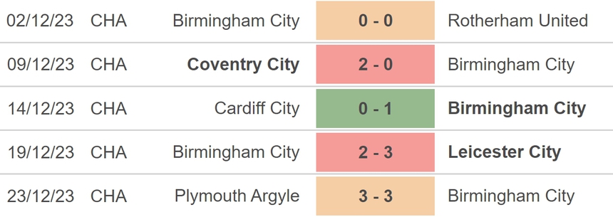Nhận định bóng đá Birmingham vs Stoke City (0h15, 27/12), vòng 24 hạng nhất Anh - Ảnh 3.