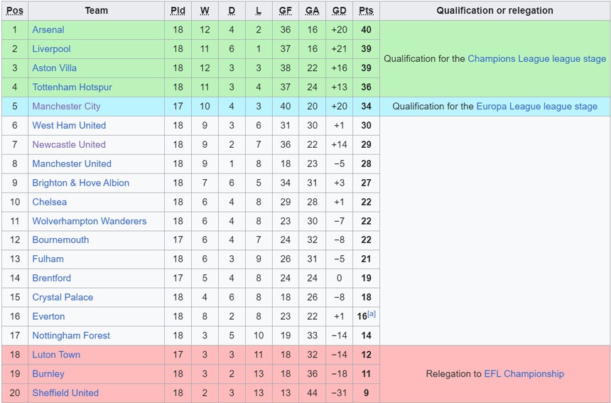 Nhận định bóng đá Bournemouth vs Fulham (22h00 hôm nay), Ngoại hạng Anh vòng 19 - Ảnh 2.