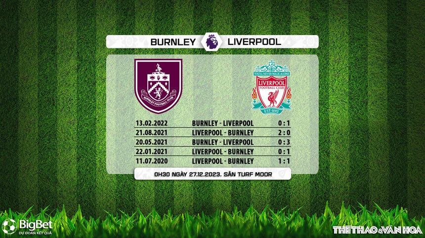 Nhận định bóng đá Burnley vs Liverpool (0h30, 27/12), vòng 19 Ngoại hạng Anh - Ảnh 5. Nhận định bóng đá Burnley vs Liverpool (0h30, 27/12), vòng 19 Ngoại hạng Anh - Ảnh 5.