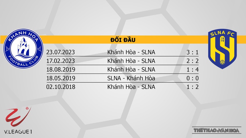 Nhận định bóng đá Khánh Hòa vs SLNA (18h00, 26/12), V-League vòng 8  - Ảnh 3.