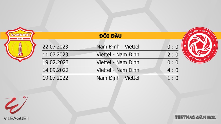 Nhận định bóng đá Nam Định vs Thể công (18h00, 27/12), V-League vòng 8 - Ảnh 3. Nhận định bóng đá Nam Định vs Thể công (18h00, 27/12), V-League vòng 8 - Ảnh 3.