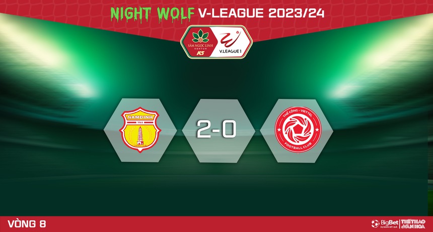 Nhận định bóng đá Nam Định vs Thể công (18h00, 27/12), V-League vòng 8 - Ảnh 6. Nhận định bóng đá Nam Định vs Thể công (18h00, 27/12), V-League vòng 8 - Ảnh 6.
