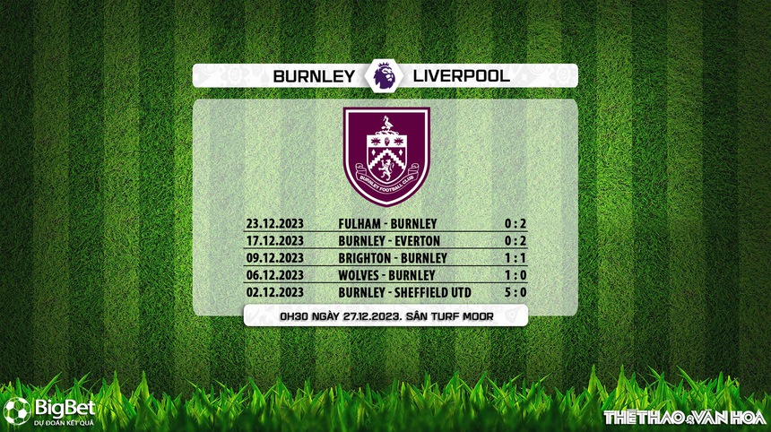 Nhận định bóng đá Burnley vs Liverpool (0h30, 27/12), vòng 19 Ngoại hạng Anh - Ảnh 6. Nhận định bóng đá Burnley vs Liverpool (0h30, 27/12), vòng 19 Ngoại hạng Anh - Ảnh 6.