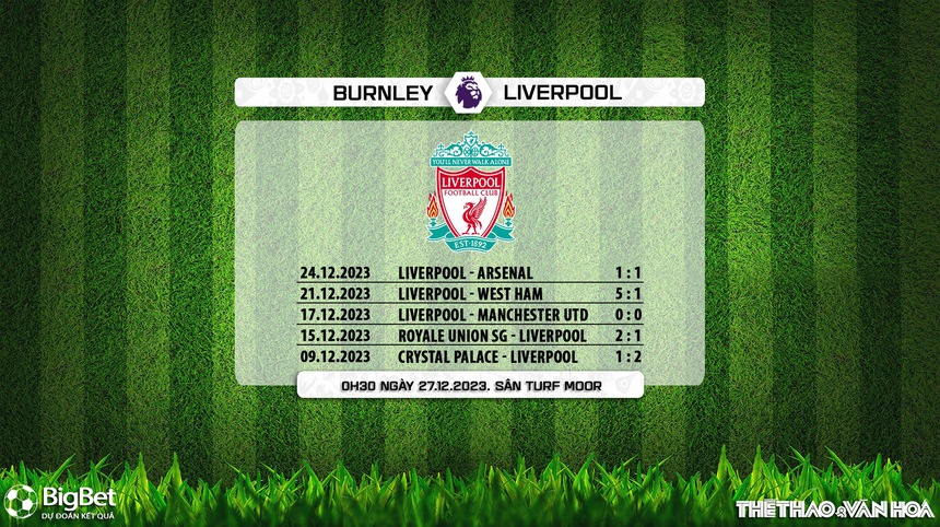 Nhận định bóng đá Burnley vs Liverpool (0h30, 27/12), vòng 19 Ngoại hạng Anh - Ảnh 7. Nhận định bóng đá Burnley vs Liverpool (0h30, 27/12), vòng 19 Ngoại hạng Anh - Ảnh 7.